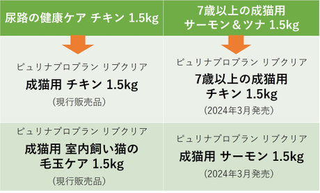 リブクリア 一部商品の終売＆ラインナップ変更について 2024.01.19